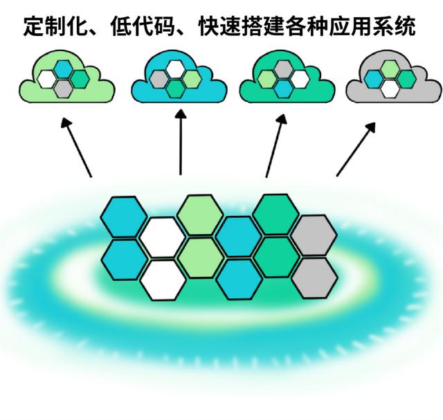 低代碼，怎么禿然就火了？