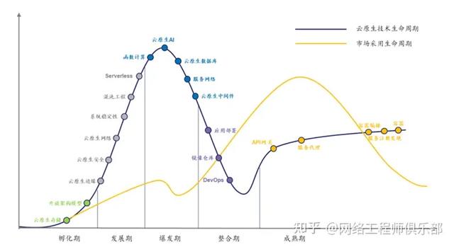 云生態(tài)廠商，到底誰是TOP1？（深度解讀）（云生態(tài)是什么）