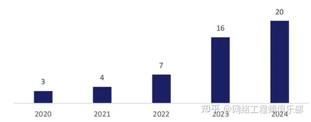 云生態(tài)廠商，到底誰是TOP1？（深度解讀）（云生態(tài)是什么）