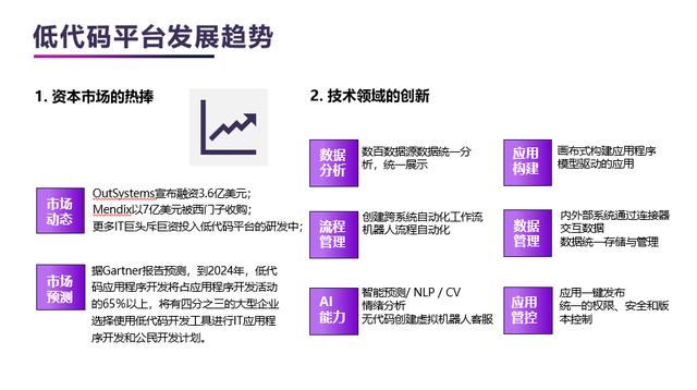 直播回顧技術(shù)峰會精華 - 微軟“低代碼”平臺中國市場重磅官宣!（微軟的低代碼平臺）