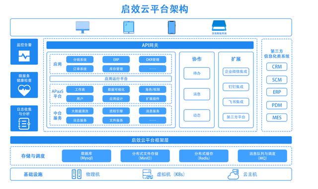 低代碼+嵌入式BI，啟效云低代碼平臺(tái)為中小公司成長(zhǎng)提速