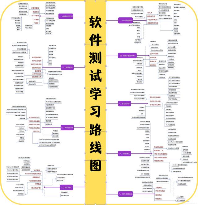 「精選推薦」馬上金三銀四了，盤點面試時問的那些高頻代碼面試題