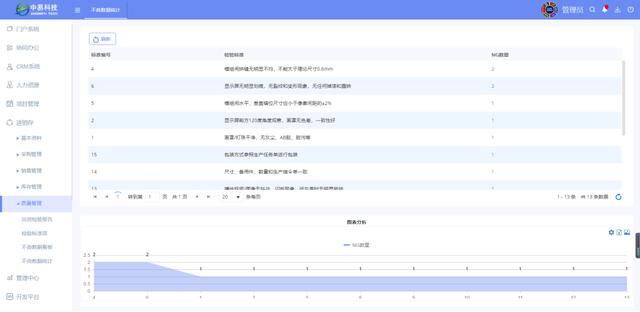 低代碼開發(fā)平臺(tái)如何為企業(yè)實(shí)現(xiàn)ERP進(jìn)銷存管理系統(tǒng)-中易科技（低代碼 進(jìn)銷存）