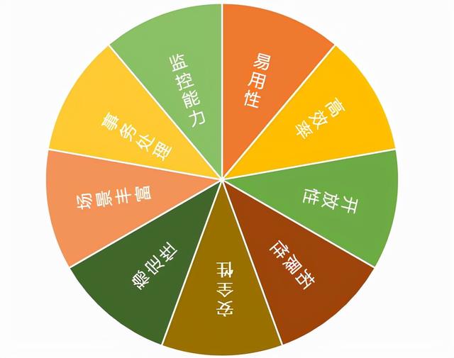 低代碼平臺(tái)的思考（低代碼平臺(tái)的缺點(diǎn)）