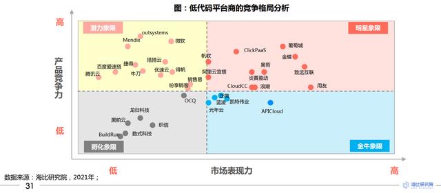 葡萄城榮獲2021中國低代碼平臺獨立廠商狀元獎（國內(nèi)低代碼開發(fā)平臺）