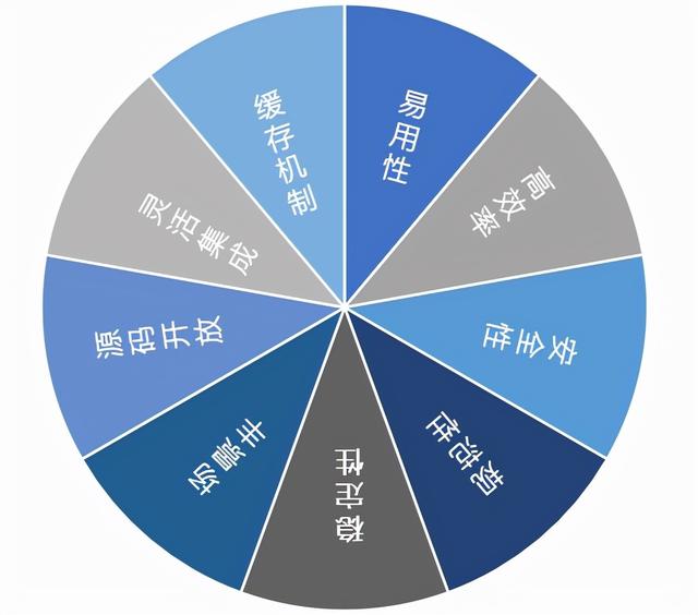 低代碼平臺(tái)的思考（低代碼平臺(tái)的缺點(diǎn)）