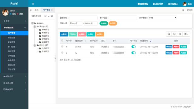 推薦一款碼云GVP級(jí)別Star近1W的開源Java后臺(tái)管理系統(tǒng)：RuoYi