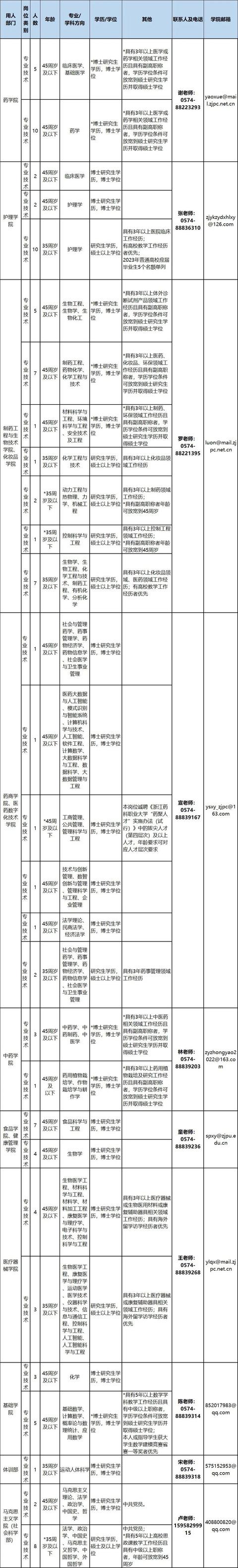 浙江一批事業(yè)單位正在招聘，有你心儀的嗎？（浙江又一批事業(yè)單位招聘）