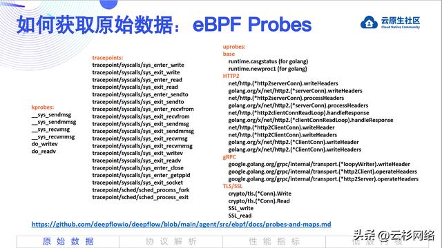 使用 eBPF 零代碼修改繪制全景應用拓撲