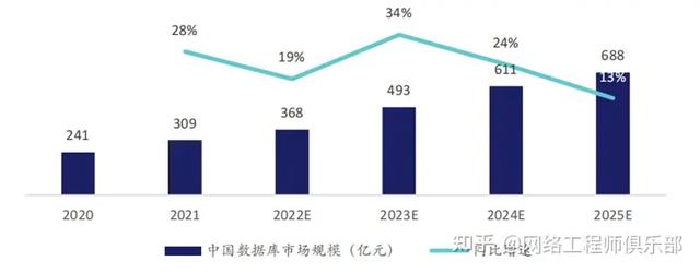 云生態(tài)廠商，到底誰是TOP1？（深度解讀）（云生態(tài)是什么）