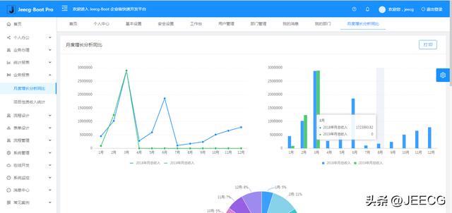 JeecgBoot 3.5.1 版本發(fā)布，開源的企業(yè)級低代碼平臺（jeecgboot商業(yè)版源碼 購買）