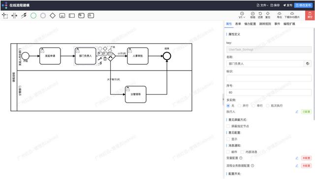 JPAAS低代碼平臺技術白皮書（低代碼平臺技術架構）