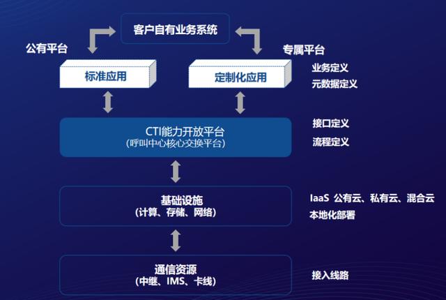 低代碼應(yīng)用案例：通訊行業(yè)嘉舜CACEN–400電話客服工單系統(tǒng)