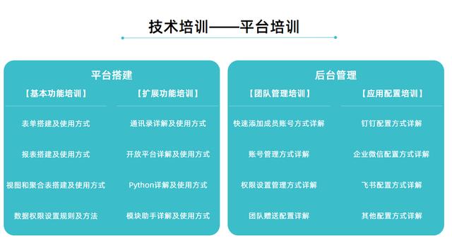 通過百數(shù)低代碼進(jìn)行數(shù)字化轉(zhuǎn)型還能賺錢？百數(shù)服務(wù)商模式了解一下