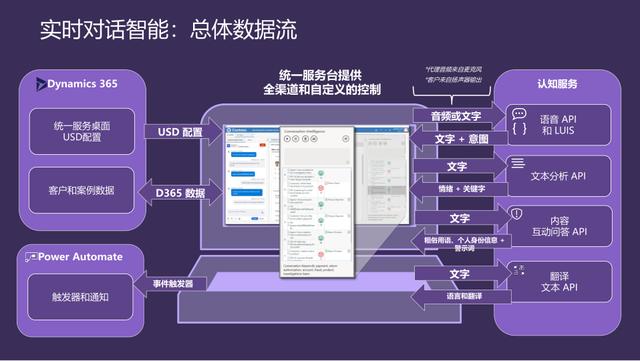 直播回顧技術(shù)峰會精華 - 微軟“低代碼”平臺中國市場重磅官宣!（微軟的低代碼平臺）