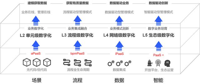 「信創(chuàng)低代碼」信創(chuàng)和低代碼步入融合期，炎黃盈動引領(lǐng)前沿趨勢