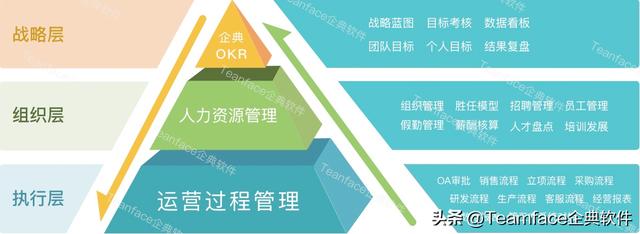 企業(yè)購買企業(yè)級PASS管理平臺(tái)源代碼有什么好處-（企業(yè)passdown）