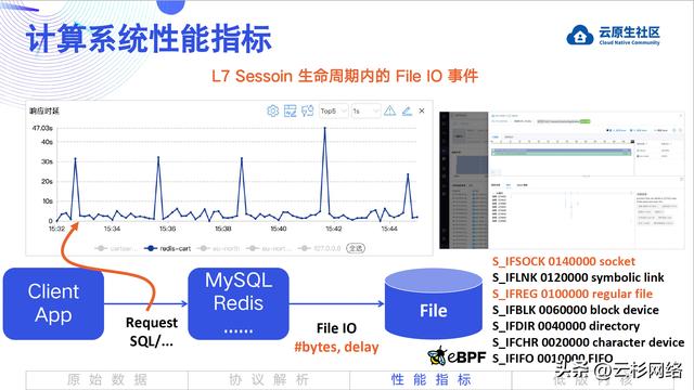 使用 eBPF 零代碼修改繪制全景應用拓撲