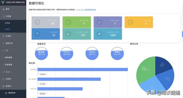 推薦!這幾款基于vue3和vite的開箱即用的中后臺(tái)管理模版,拒絕加班（vue后端管理系統(tǒng)）