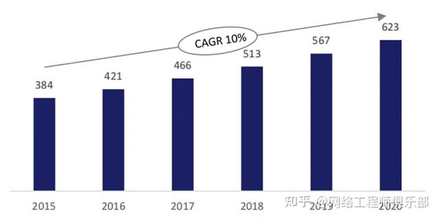 云生態(tài)廠商，到底誰是TOP1？（深度解讀）（云生態(tài)是什么）