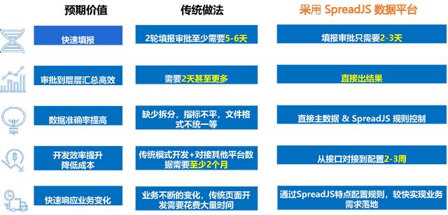 SpreadJS應(yīng)用案例：表格技術(shù)讓數(shù)據(jù)填報和歸集省心省力（spreadjs 數(shù)據(jù)庫）