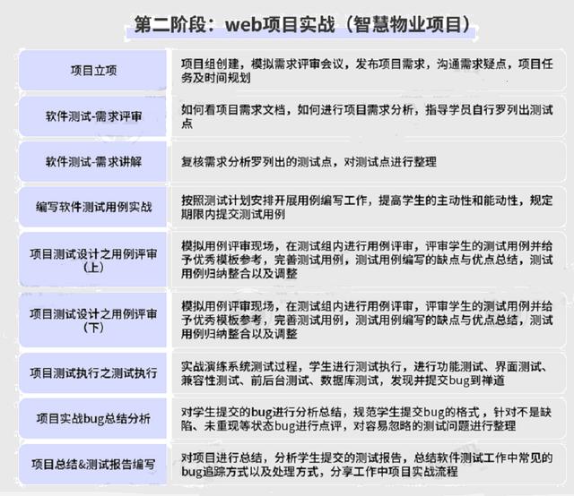 「精選推薦」馬上金三銀四了，盤點面試時問的那些高頻代碼面試題