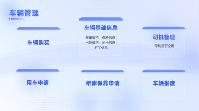 企業(yè)車輛管理亂、用車難？來試試低代碼車輛管理系統(tǒng)?。ㄆ髽I(yè)車型代碼）