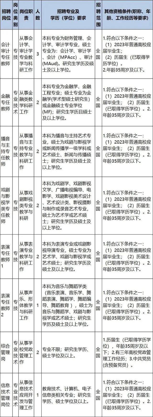 浙江一批事業(yè)單位正在招聘，有你心儀的嗎？（浙江又一批事業(yè)單位招聘）