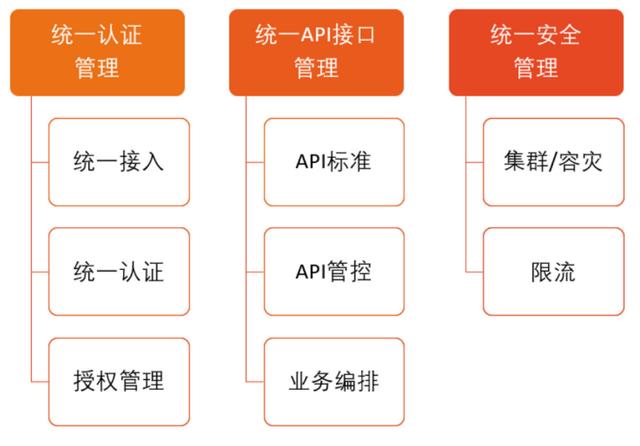 JPAAS低代碼平臺技術白皮書（低代碼平臺技術架構）