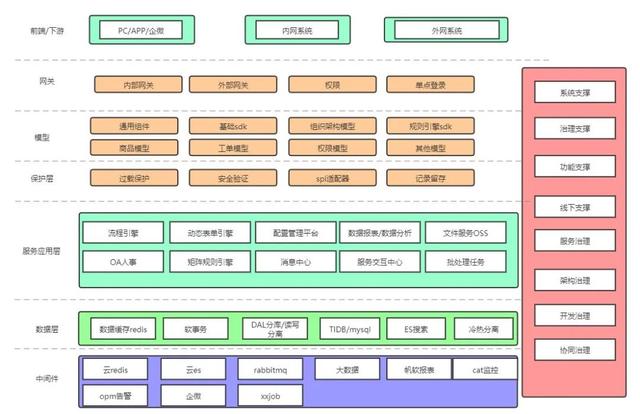 低代碼本地部署，企業(yè)數(shù)字化轉(zhuǎn)型首選（“低代碼開發(fā)”會是企業(yè)數(shù)字化轉(zhuǎn)型的理想選擇嗎）