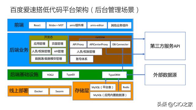 百度低代碼平臺(tái)企業(yè)實(shí)戰(zhàn)（百度低代碼開發(fā)平臺(tái)）