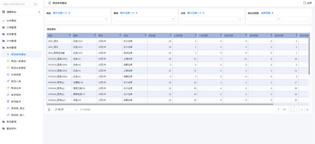 實現(xiàn)鞋業(yè)生產管理數(shù)字化轉型：低代碼平臺的作用與前景（低代碼平臺的優(yōu)缺點）