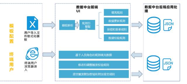 SpreadJS應(yīng)用案例：表格技術(shù)讓數(shù)據(jù)填報和歸集省心省力（spreadjs 數(shù)據(jù)庫）