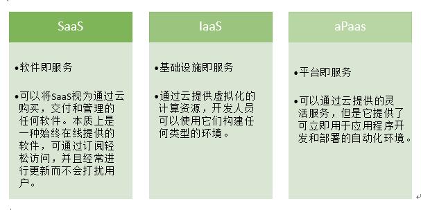 什么是aPaas？aPaas與低代碼又是如何促進應(yīng)用程序開發(fā)現(xiàn)代化的？（apaas 低代碼）