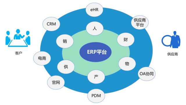 低代碼應(yīng)用案例：輕騎標(biāo)致 - 照亮企業(yè)信息化自主開發(fā)的夢(mèng)想（輕騎標(biāo)志有限公司）