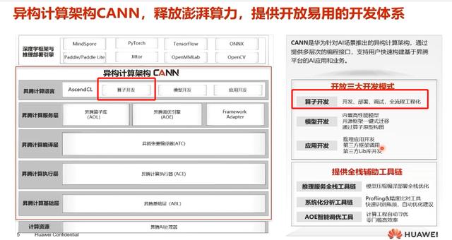 CANN訓練營第二季 -- Ascend C(1) 入門