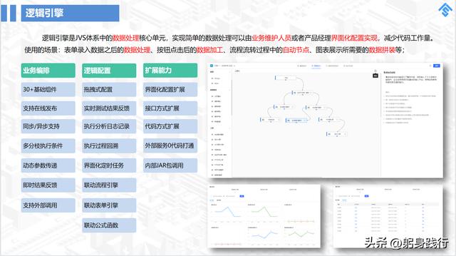 低代碼開發(fā)平臺到底省掉了哪些成本？可能大家一直錯了（低代碼開發(fā)平臺開發(fā)）