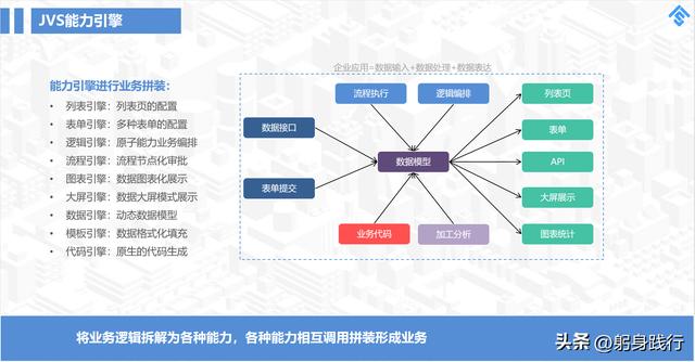 低代碼開發(fā)平臺到底省掉了哪些成本？可能大家一直錯了（低代碼開發(fā)平臺開發(fā)）