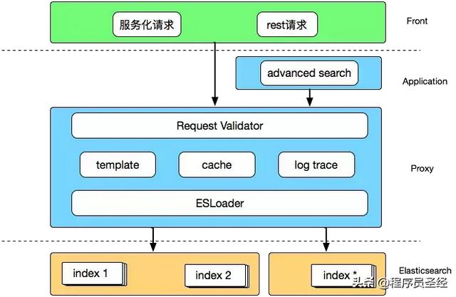 有贊搜索系統(tǒng)的架構(gòu)演進(jìn)（有贊 搜索）