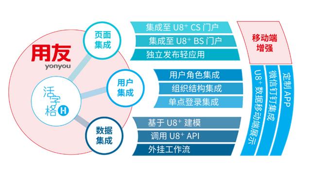 活字格與用友U8+攜手，低代碼讓客戶化開發(fā)更簡單