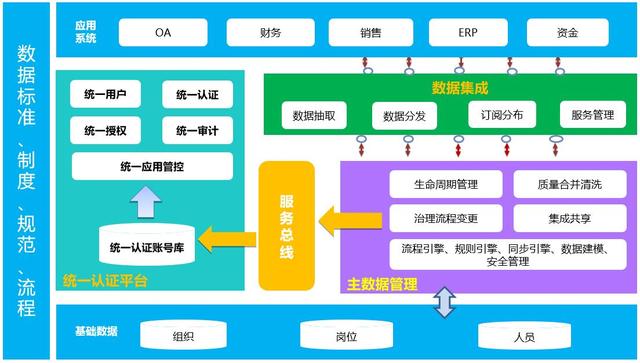 企業(yè)如何消除信息孤島（企業(yè)如何消除信息孤島信息）