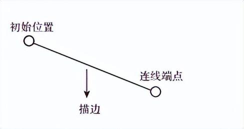 前端教程：Canvas怎樣創(chuàng)建畫布和繪制圖形？（canvas創(chuàng)建新畫布）