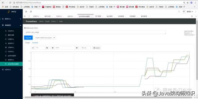 企業(yè)開發(fā)必備的6個Spring Cloud微服務開源項目（spring cloud 微服務開發(fā)）