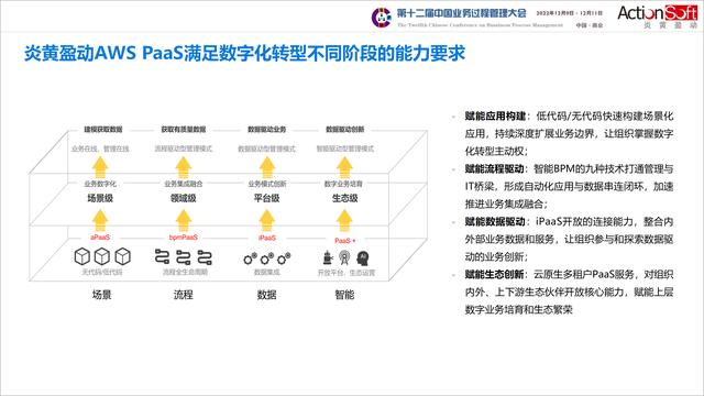 國(guó)際BPM學(xué)術(shù)交流-智能BPM+信創(chuàng)低代碼，加速數(shù)字化轉(zhuǎn)型和運(yùn)營(yíng)創(chuàng)新