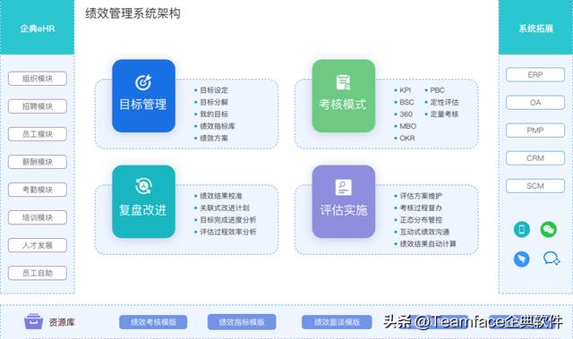 企業(yè)購買企業(yè)級PASS管理平臺(tái)源代碼有什么好處-（企業(yè)passdown）