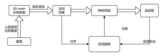 從34小時到30秒，給影視渲染降本提速，手機端也能實現(xiàn)（電影渲染軟件）