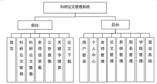 科研論文管理系統(tǒng)設(shè)計-計算機畢業(yè)設(shè)計源碼+LW文檔（畢業(yè)論文設(shè)計管理系統(tǒng)怎么填）