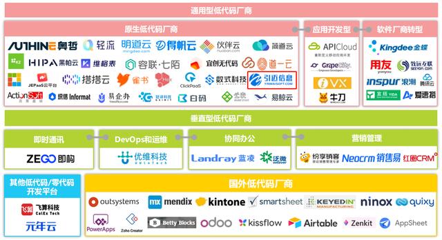 企業(yè)真的有必要用低代碼平臺嗎？（企業(yè)真的有必要用低代碼平臺嗎為什么）