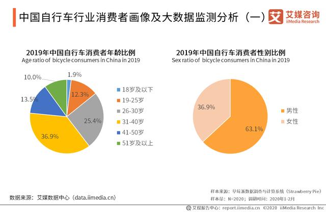 2020-2021年中國(guó)自行車產(chǎn)業(yè)市場(chǎng)趨勢(shì)與頭部企業(yè)布局研究報(bào)告（中國(guó)自行車產(chǎn)業(yè)發(fā)展趨勢(shì)）