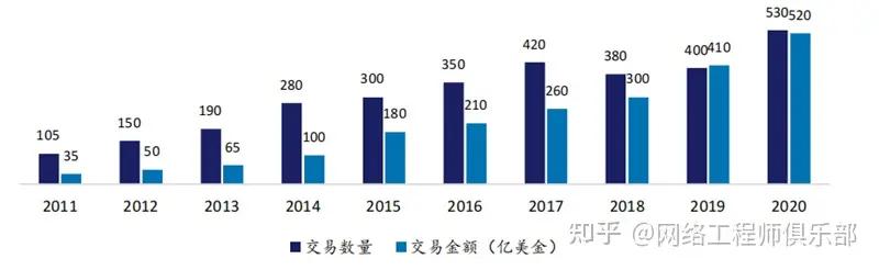 云生態(tài)廠商，到底誰是TOP1？（深度解讀）（云生態(tài)是什么）